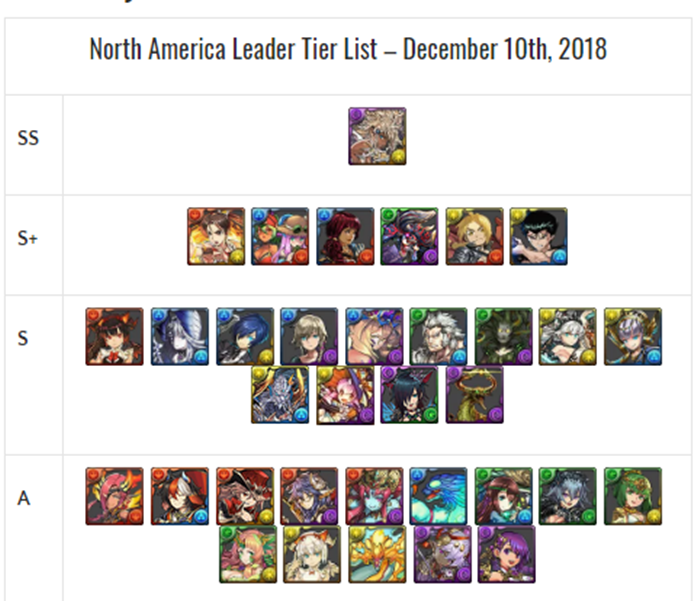 japan puzzle and dragons tier list